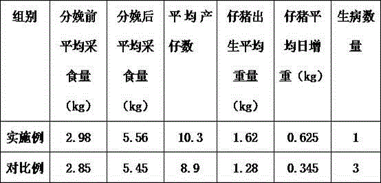 Concentrated feed for sows