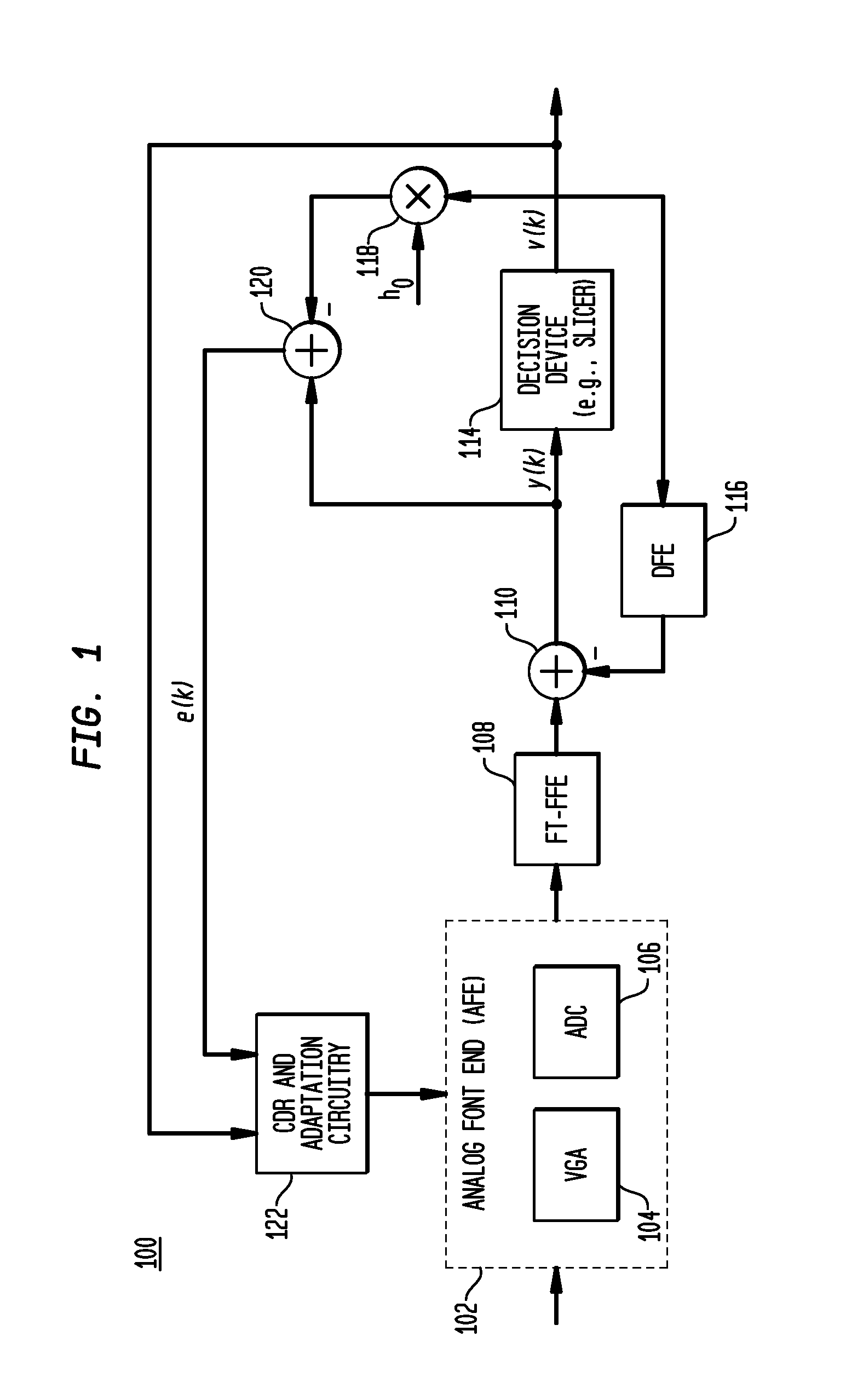 Sparse and reconfigurable floating tap feed forward equalization