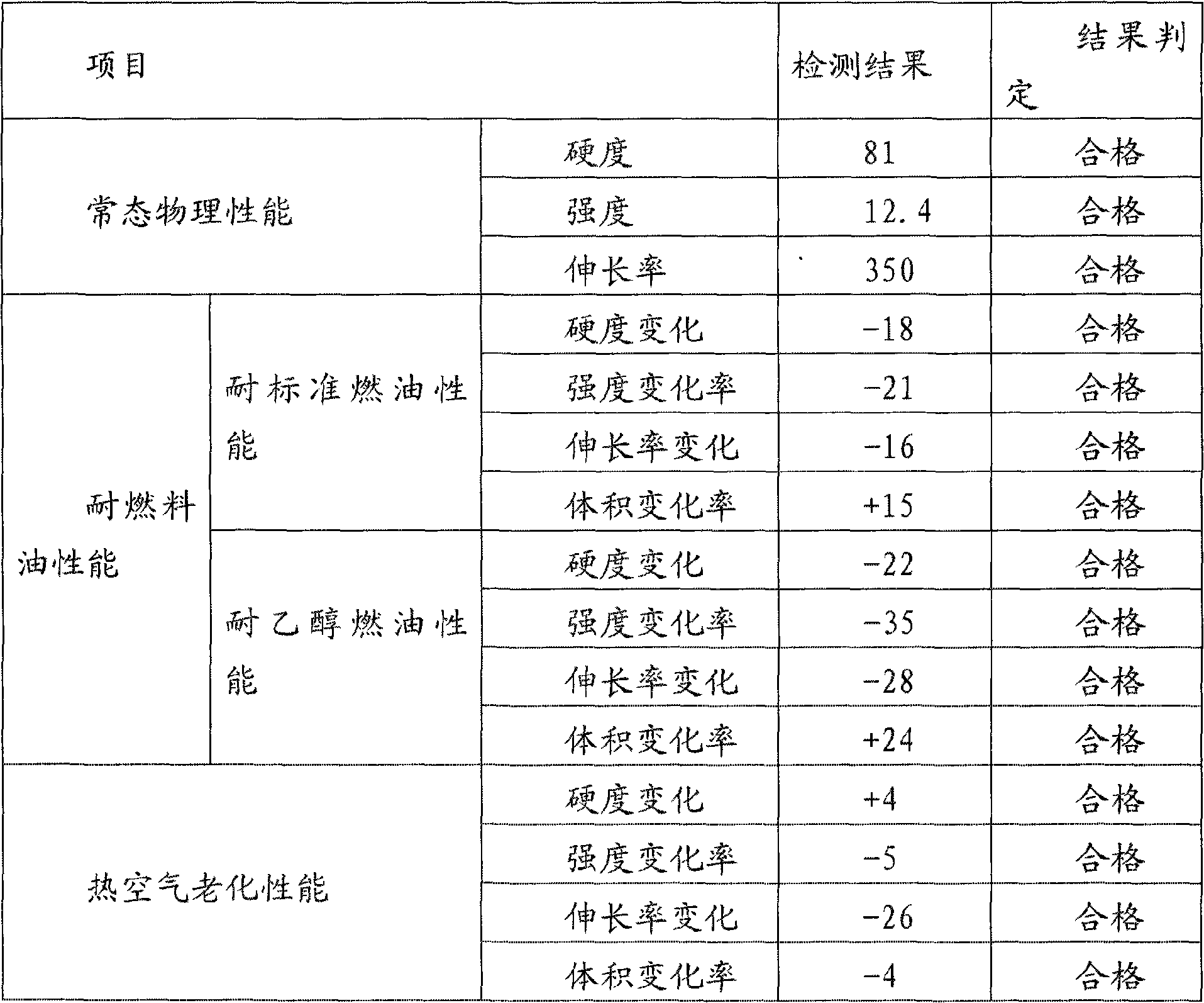 Ethanol fuel oil resistance rubber