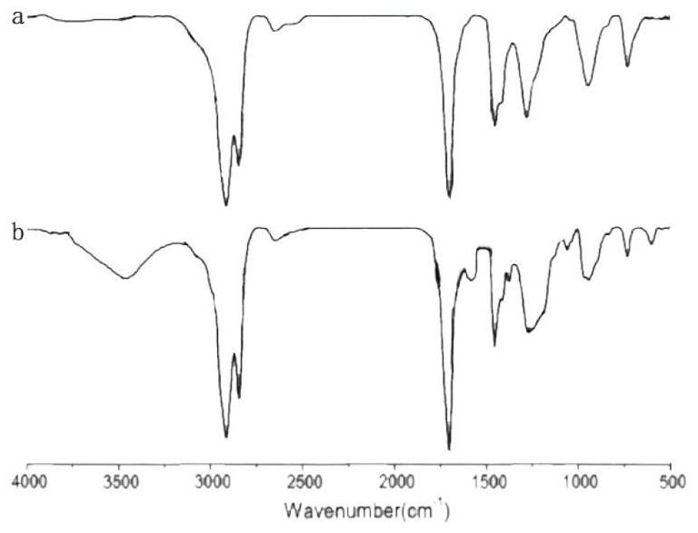 Preparation method of copper wire