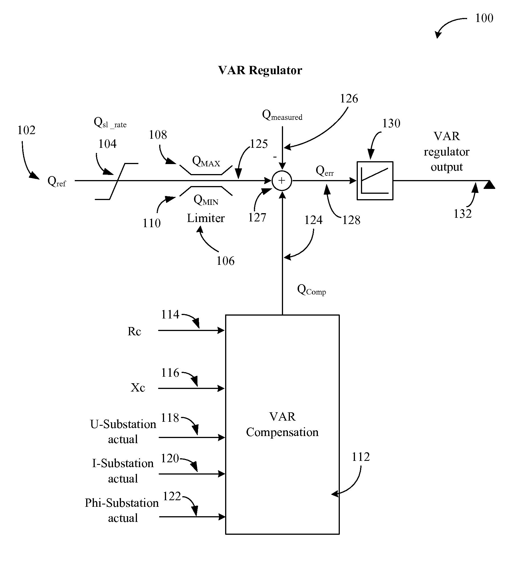 Reactive power regulation and voltage support for renewable energy plants