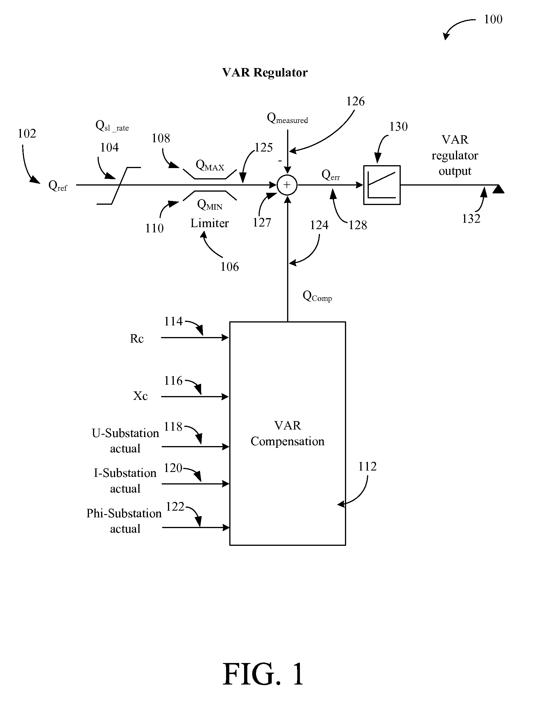 Reactive power regulation and voltage support for renewable energy plants