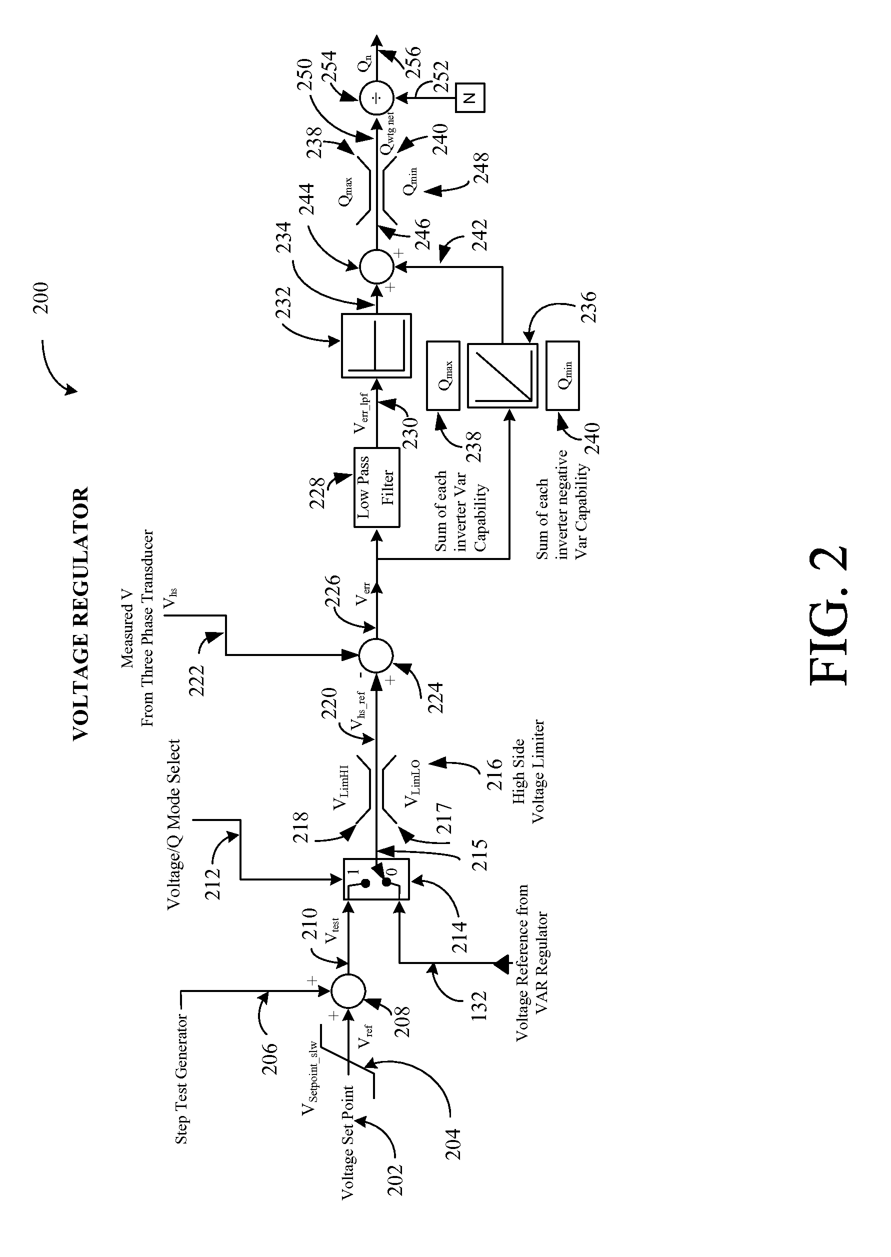 Reactive power regulation and voltage support for renewable energy plants