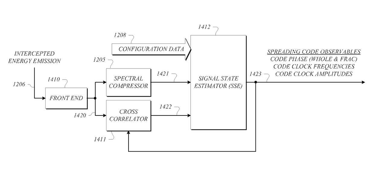 GNSS long-code acquisition, ambiguity resolution, and signal validation