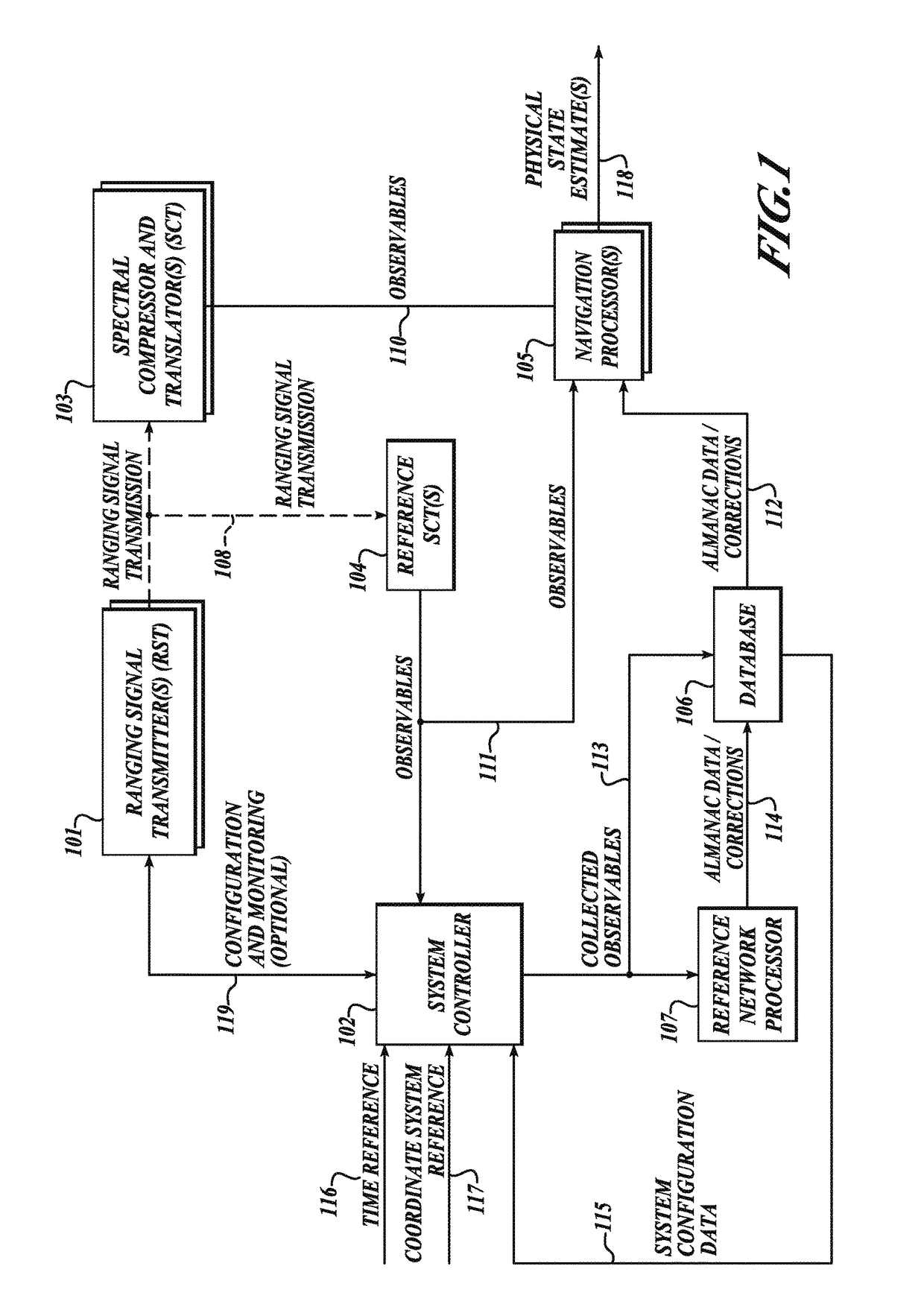 GNSS long-code acquisition, ambiguity resolution, and signal validation