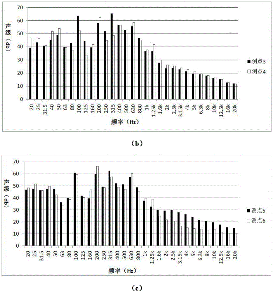 Transformer station noise reduction method