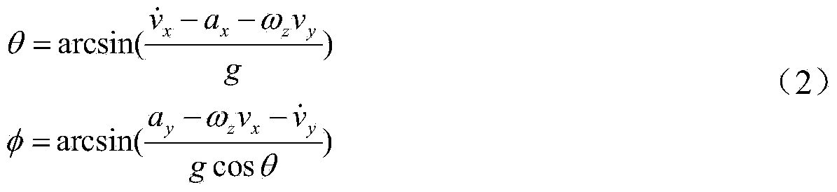 Method for estimating attitude angles of rescuing and obstacle-clearing vehicle