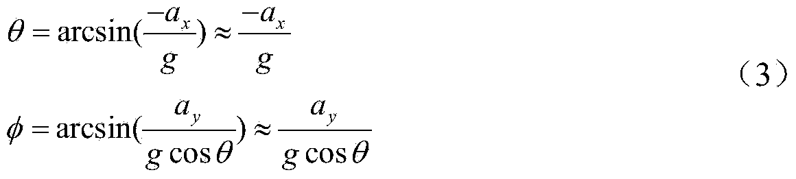 Method for estimating attitude angles of rescuing and obstacle-clearing vehicle