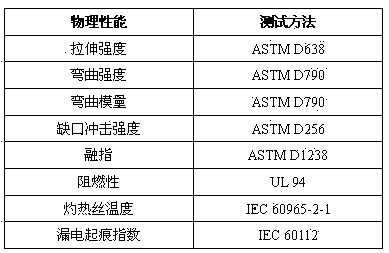 High-glowing-filament high-CTI (comparative tracking index) super-tough flame-retardant PBT/PC (polybutylene terephthalate/polycarbonate) alloy material and preparation method thereof