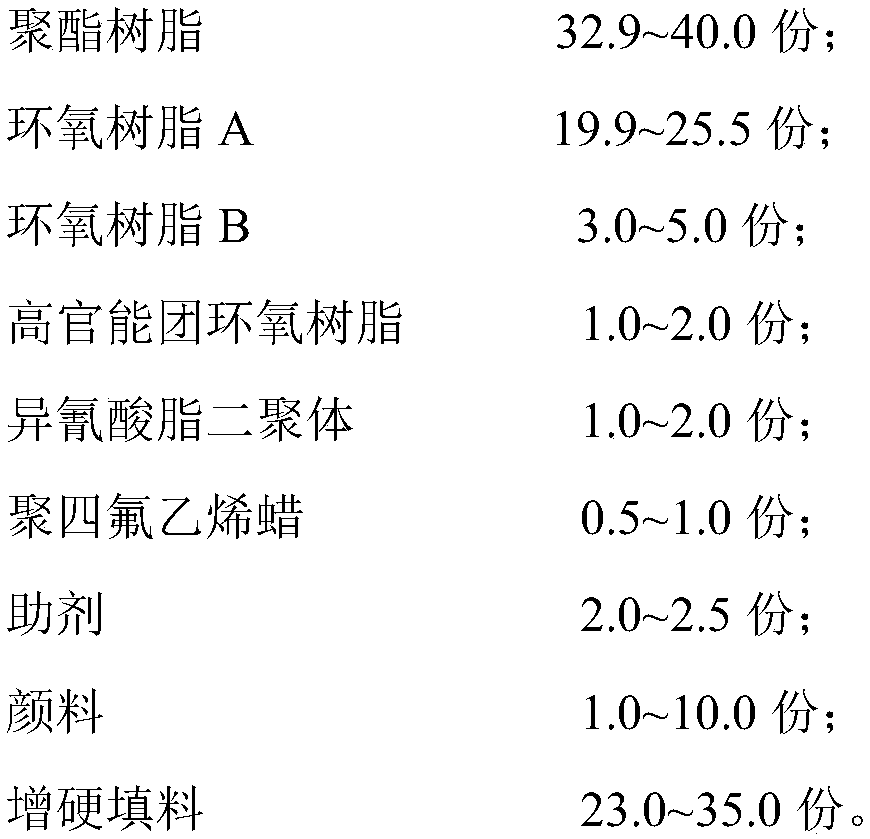 High-hardness epoxy-polyester powder coating composition, preparation method and application thereof