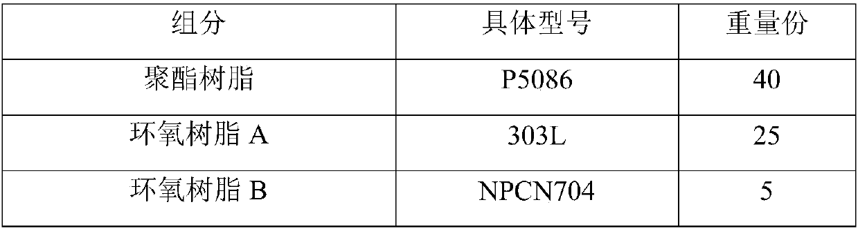 High-hardness epoxy-polyester powder coating composition, preparation method and application thereof