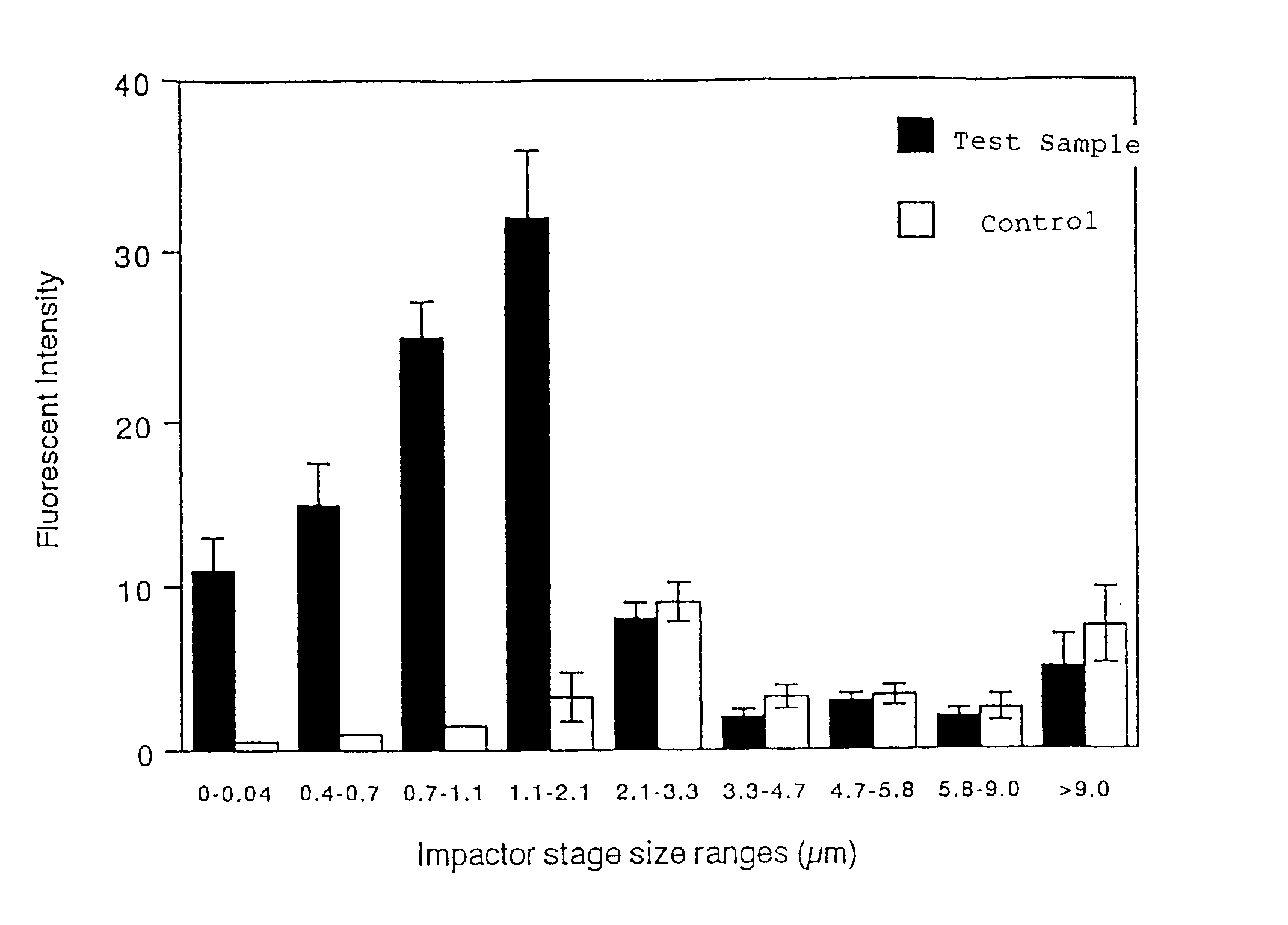 Fat emulsions for inhalational administration