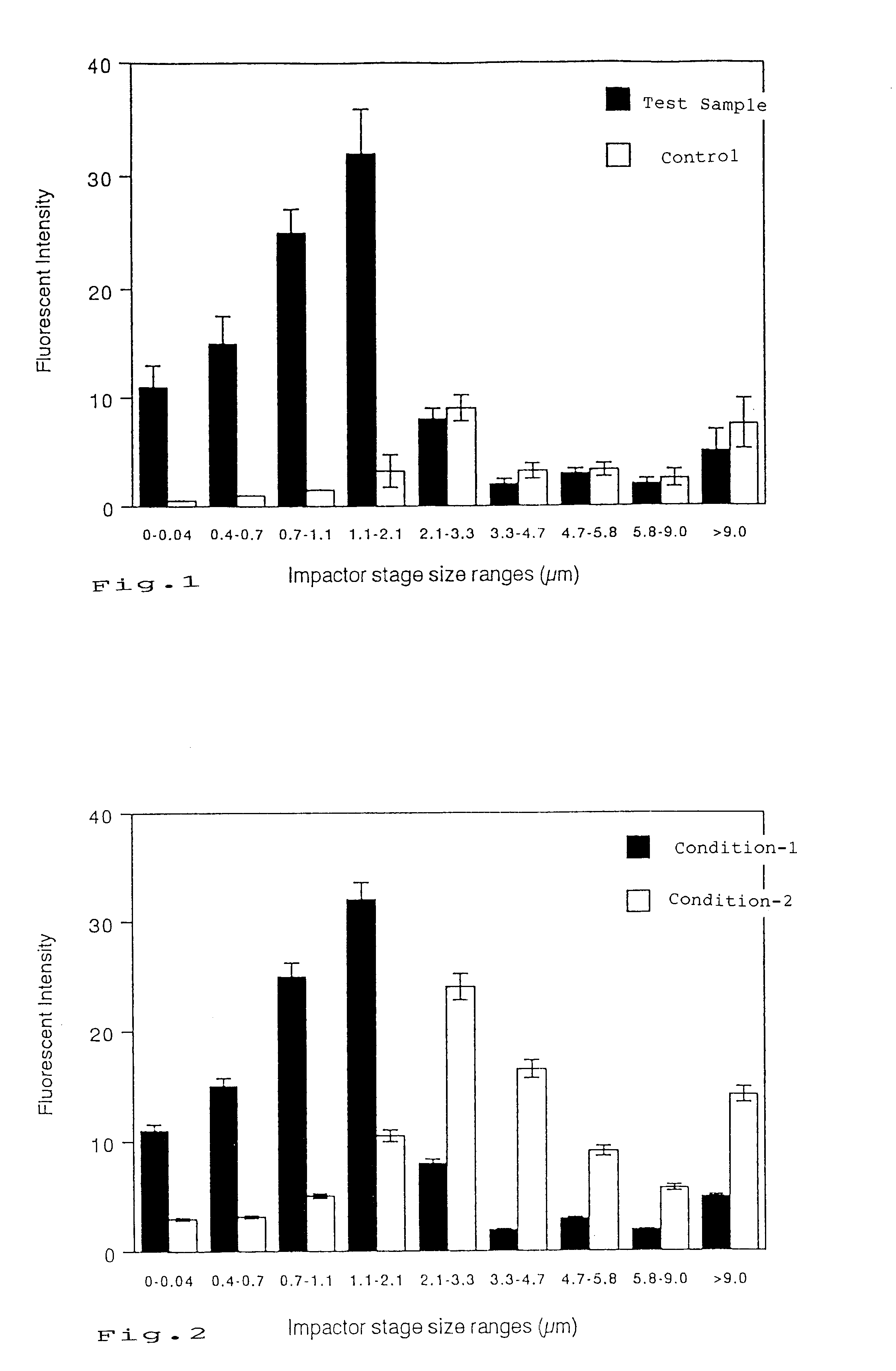 Fat emulsions for inhalational administration