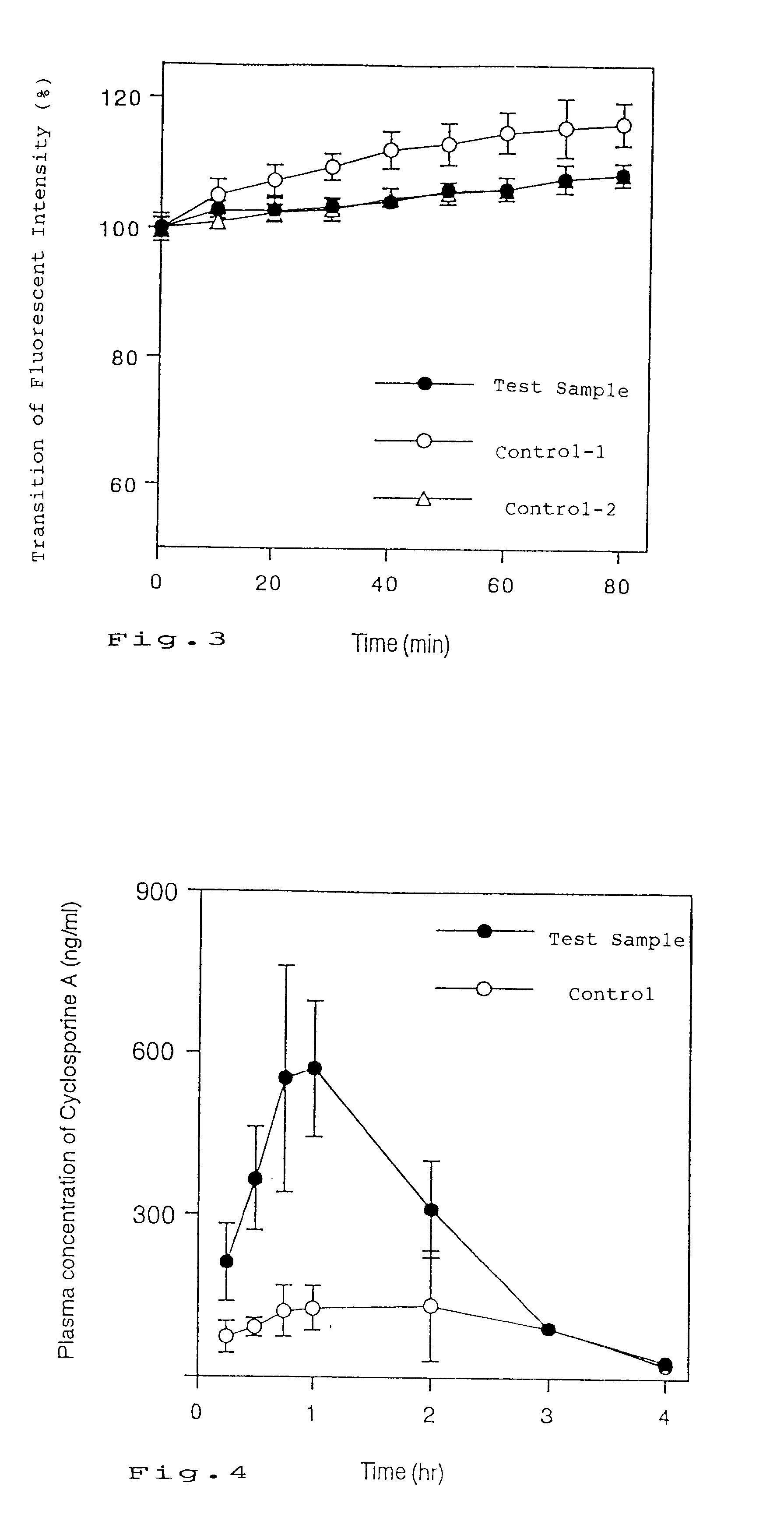 Fat emulsions for inhalational administration