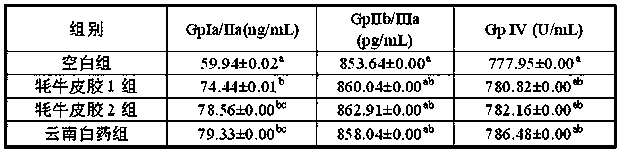 Preparation method of yak skin gelatin for promoting platelet activation