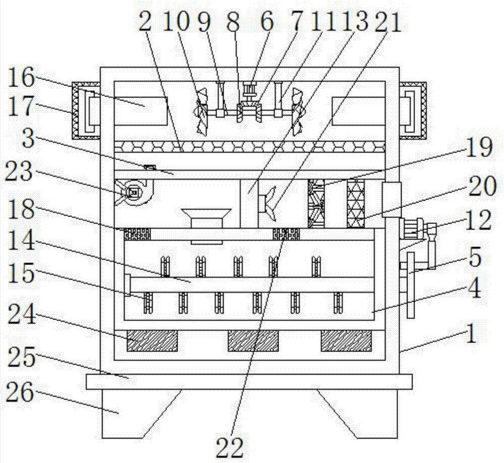 Biotechnology air purification device