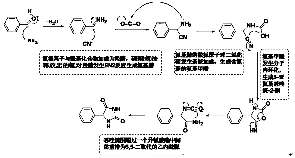 Novel method for L-phenylglycine precursor phenylhydantoin by MIC reactor