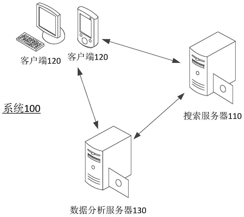 Product recommendation method and system