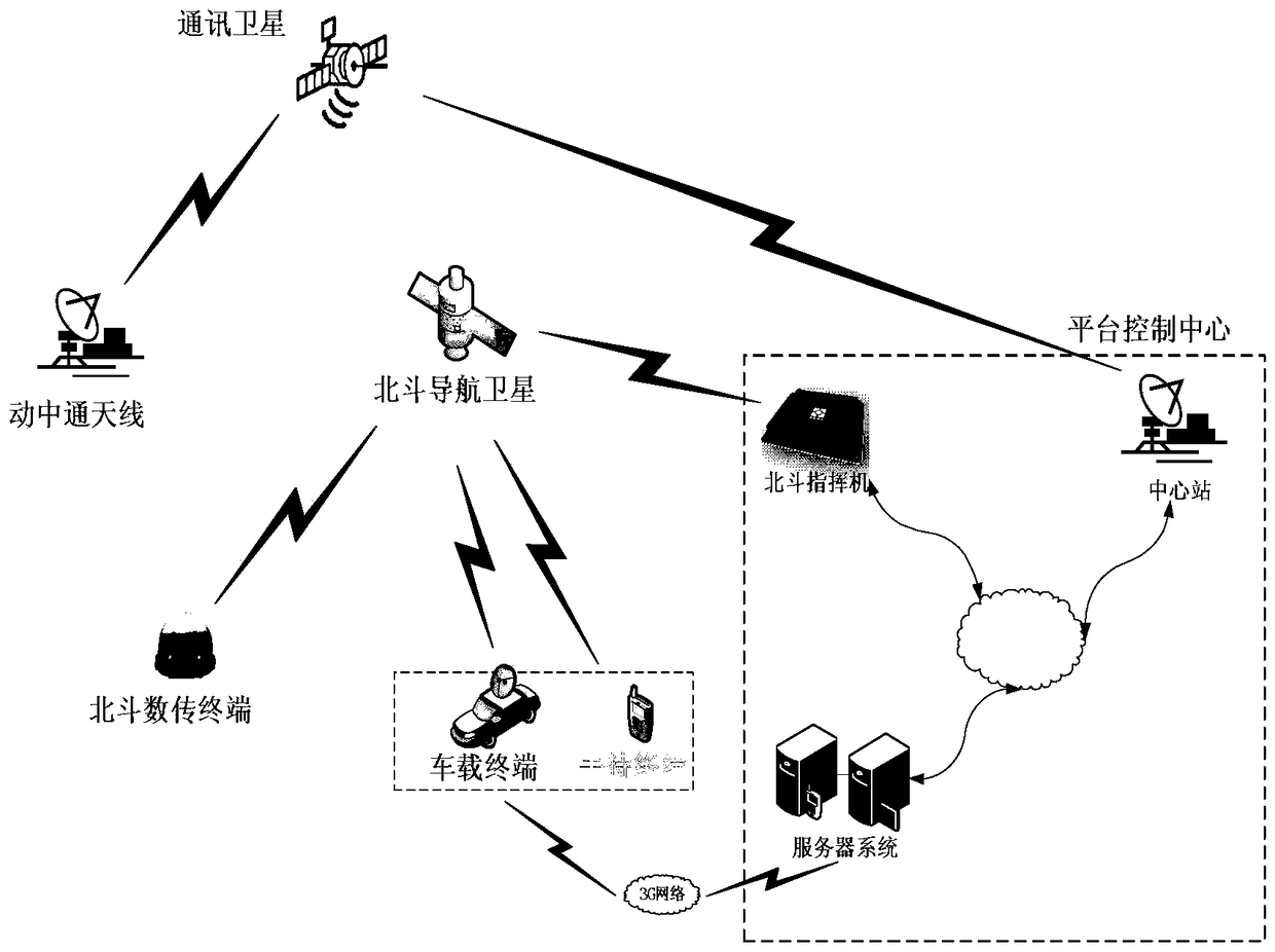 Multi-satellite integrated service platform and working method for oilfield exploration, development and production