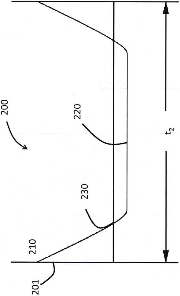 Glasses and glass ceramics including a metal oxide concentration gradient