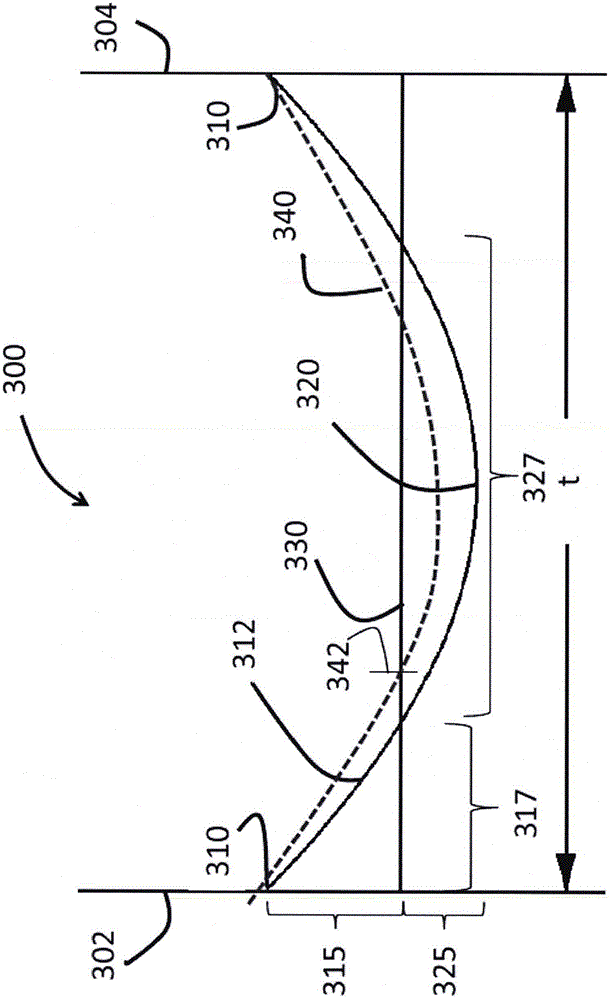 Glasses and glass ceramics including a metal oxide concentration gradient