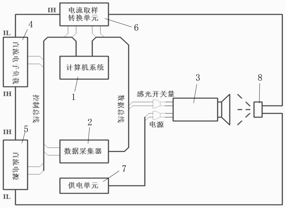 A method for measuring the ignition time of electric ignition head