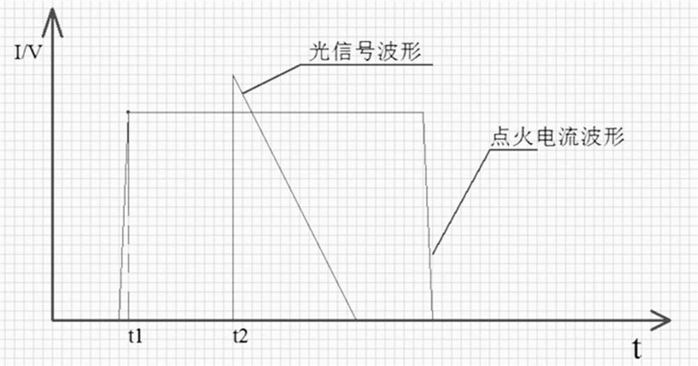 A method for measuring the ignition time of electric ignition head