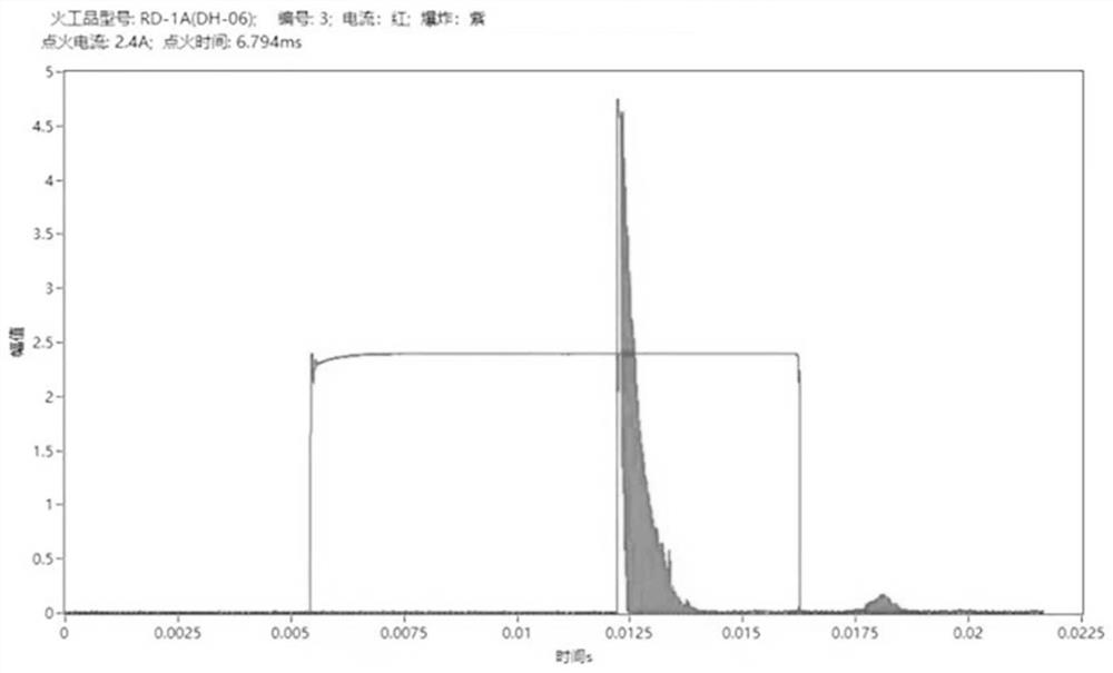 A method for measuring the ignition time of electric ignition head