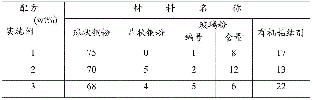 Electrode slurry and preparation method thereof