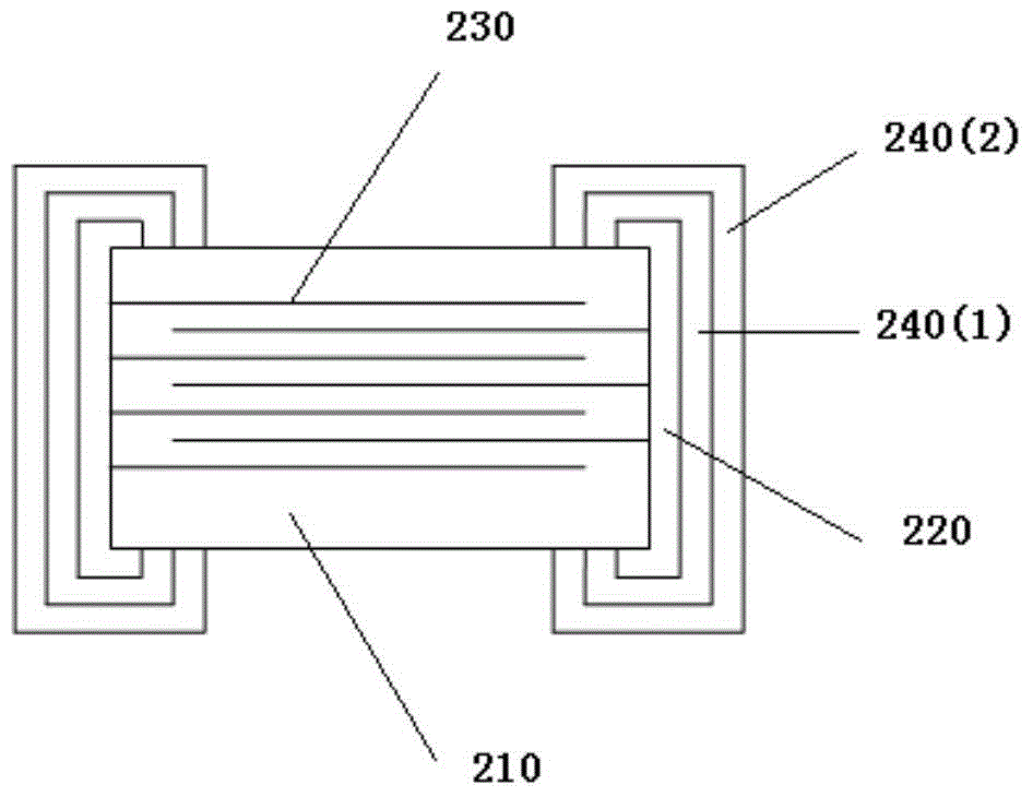 Electrode slurry and preparation method thereof