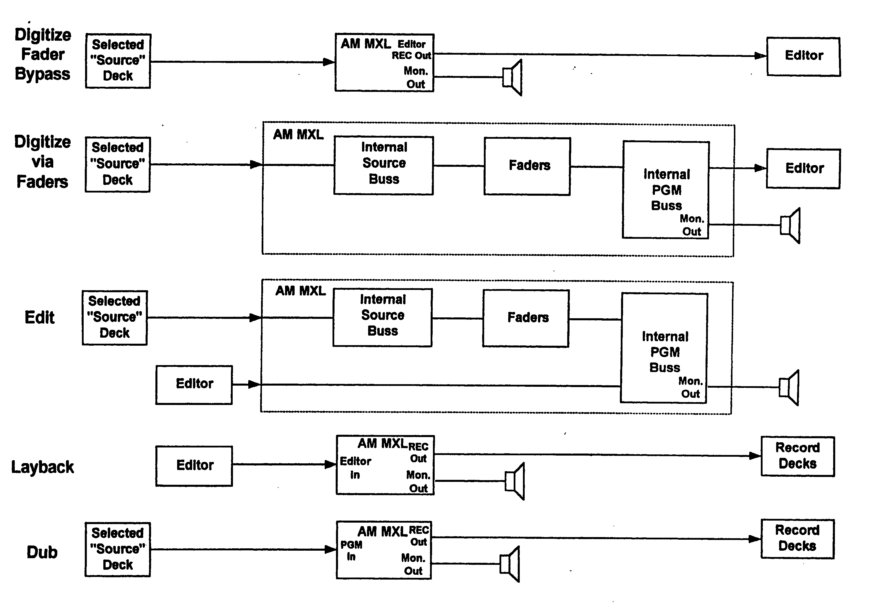 Control platform for multiple signal routing and interfacing in an audio and visual environment