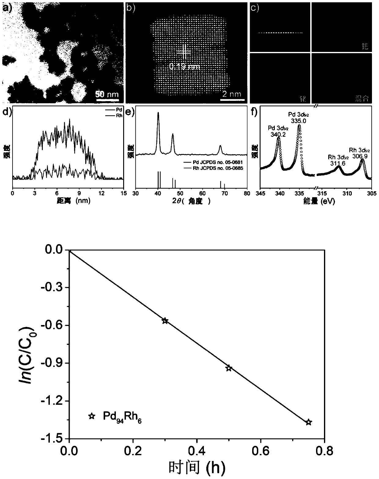 Pd-Rh nanocatalyst, and preparation method and application thereof