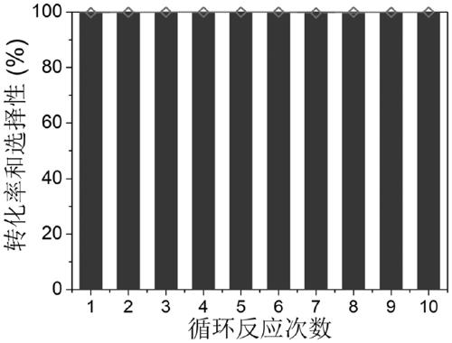 Pd-Rh nanocatalyst, and preparation method and application thereof