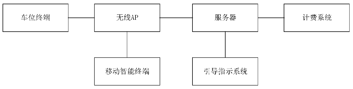 Indoor parking lot guidance system and its map reconstruction method