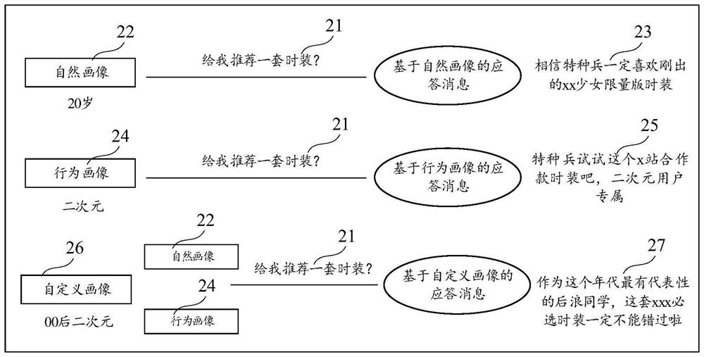 Response message determination method and device, response message configuration method and device, equipment and storage medium