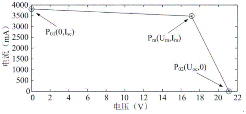 Photovoltaic cell output characteristic modeling method based on Bezier function