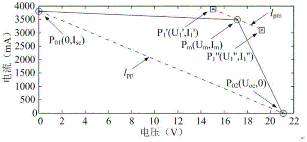 Photovoltaic cell output characteristic modeling method based on Bezier function