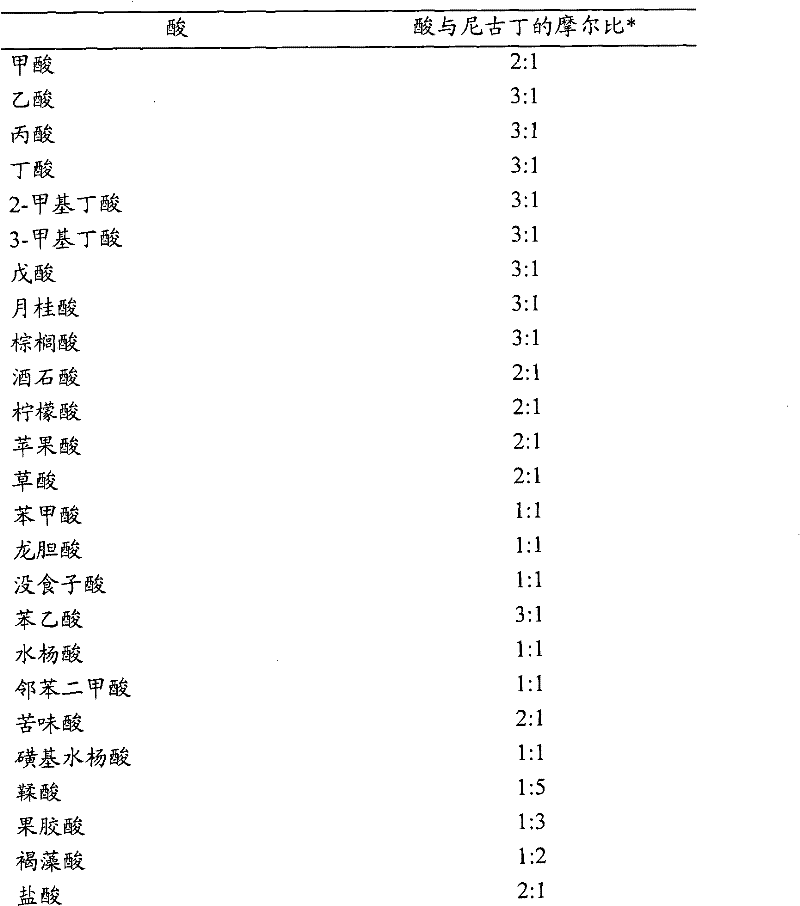 Multi portion intra-oral dosage form and use thereof