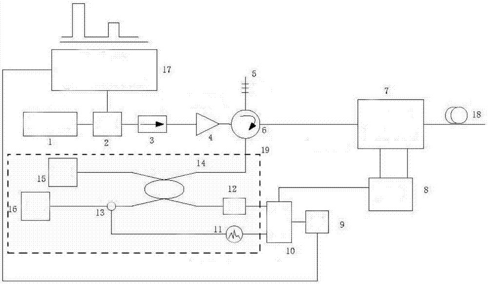 Sensor for detecting the temperature and vibration position of fully distributed optical fiber