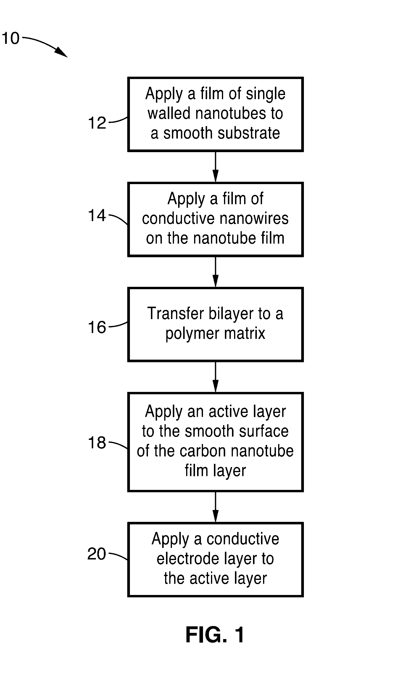 Method for producing a high efficiency organic light emitting device having a transparent composite electrode comprising a film of conductive nanowires, carbon nanoparticles, light scattering nanoparticles, and a polymer support