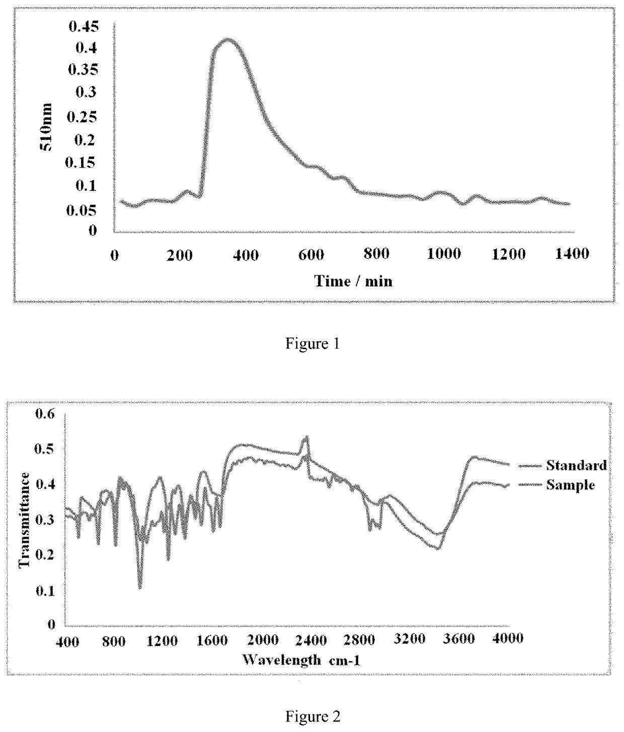 Total flavonoid extract from <i>Gynura formosana </i>Kitam., preparation method thereof, and use of same in treating non-alcoholic fatty liver disease