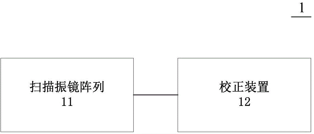 Laser equipment and laser scanning galvanometer array calibrating method