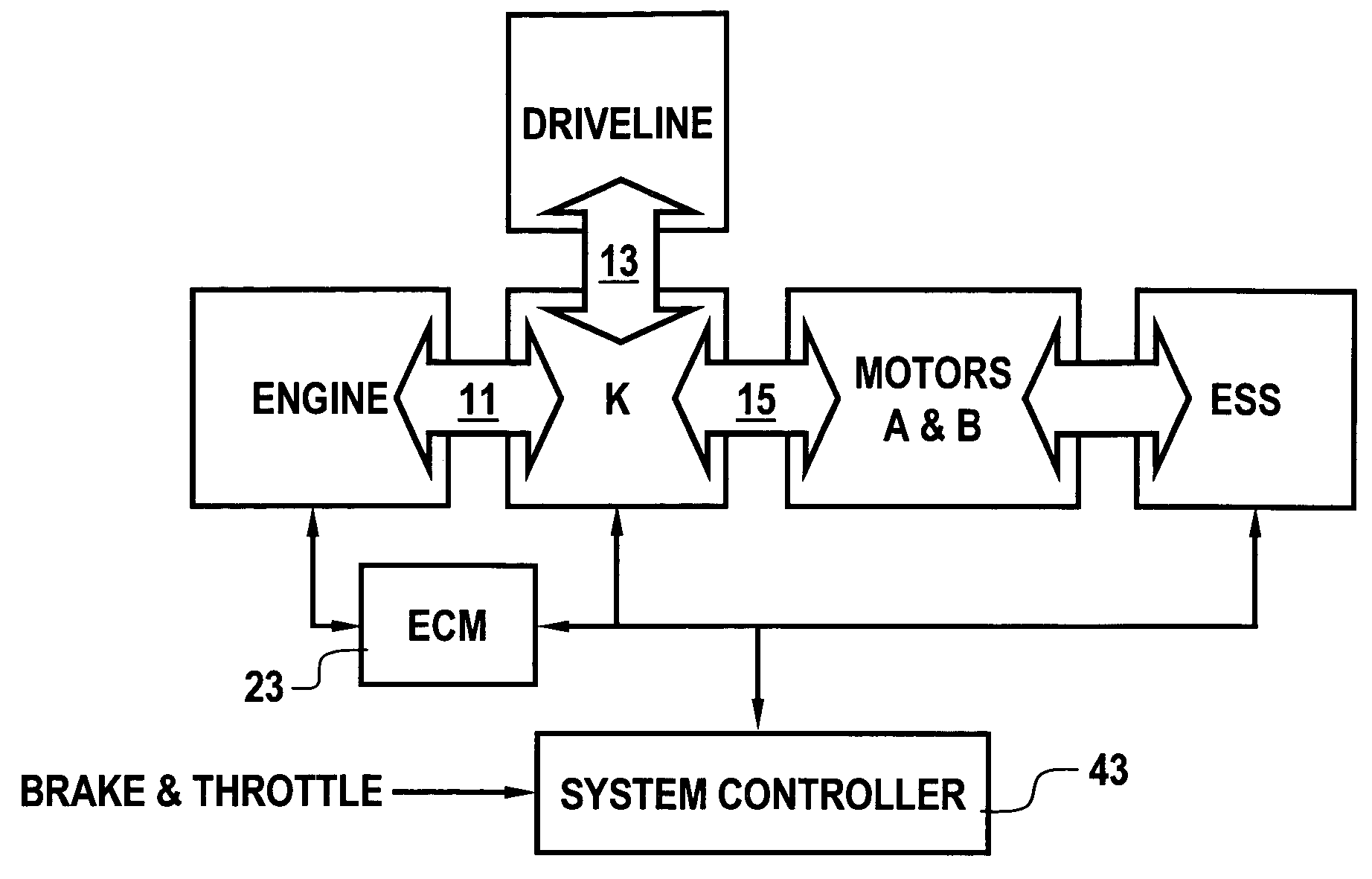 Coordinated regenerative and engine retard braking for a hybrid vehicle