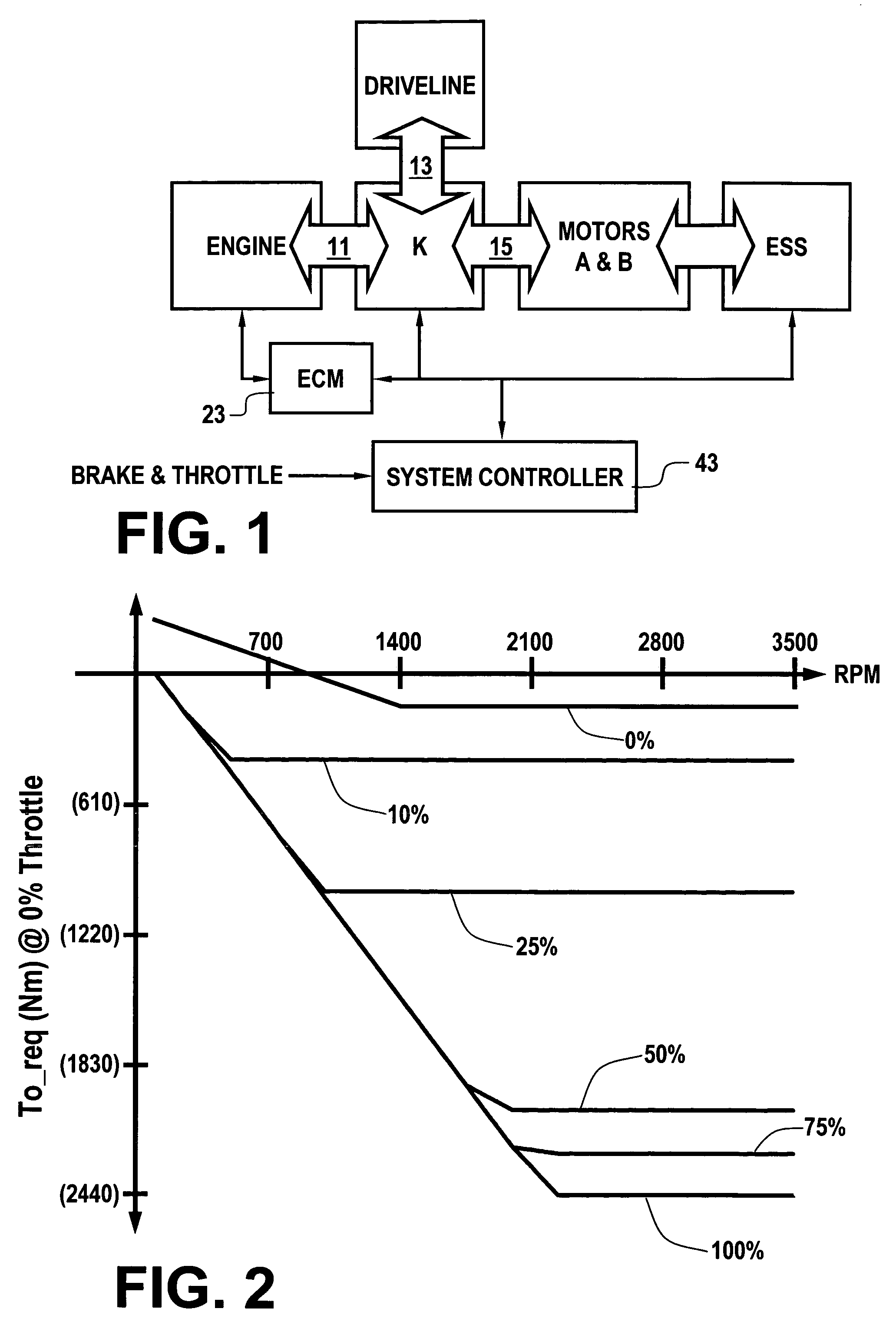 Coordinated regenerative and engine retard braking for a hybrid vehicle