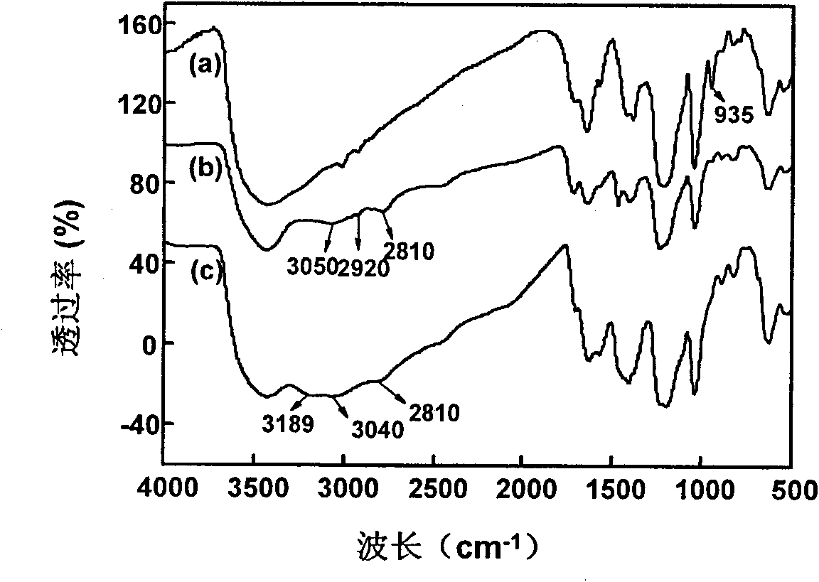 Water-solubility polyphenylene sulfide and preparation method thereof