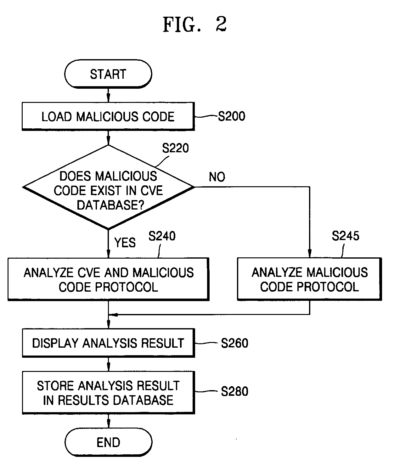 System and method for analyzing malicious code protocol and generating harmful traffic