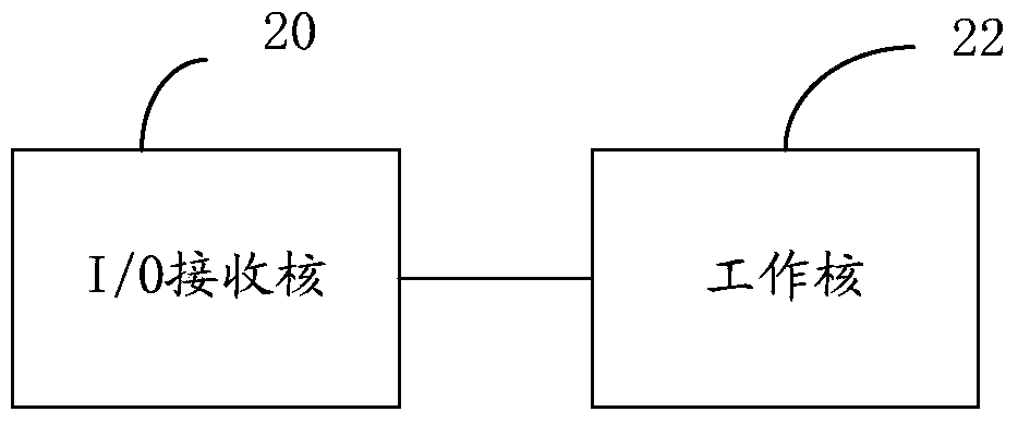 A virtualized deep packet inspection traffic analysis method and system