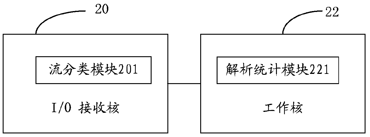 A virtualized deep packet inspection traffic analysis method and system