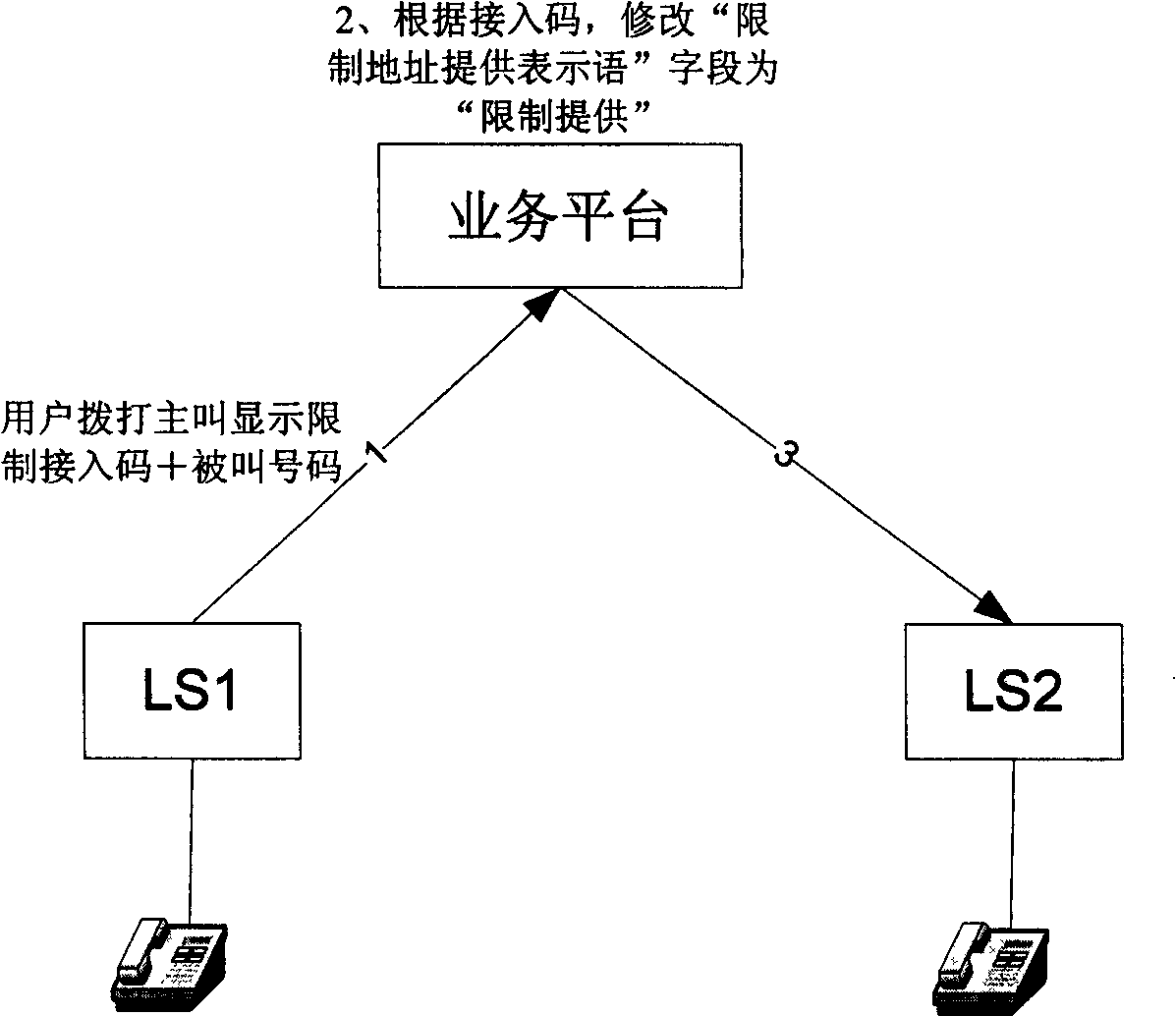 A method and system for modifying the display property of the user number in the fixed phone network