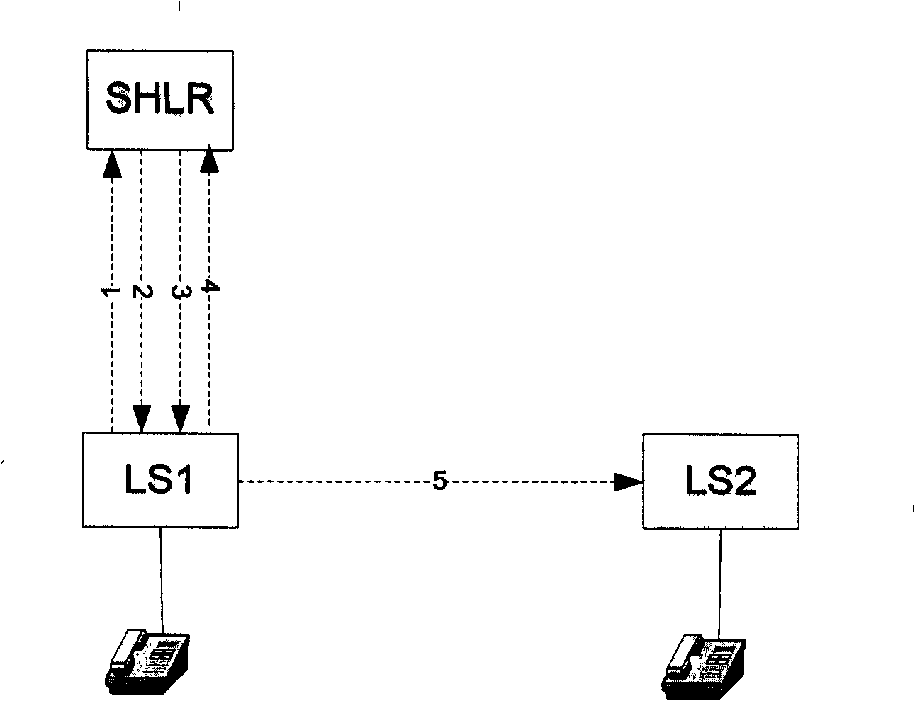 A method and system for modifying the display property of the user number in the fixed phone network